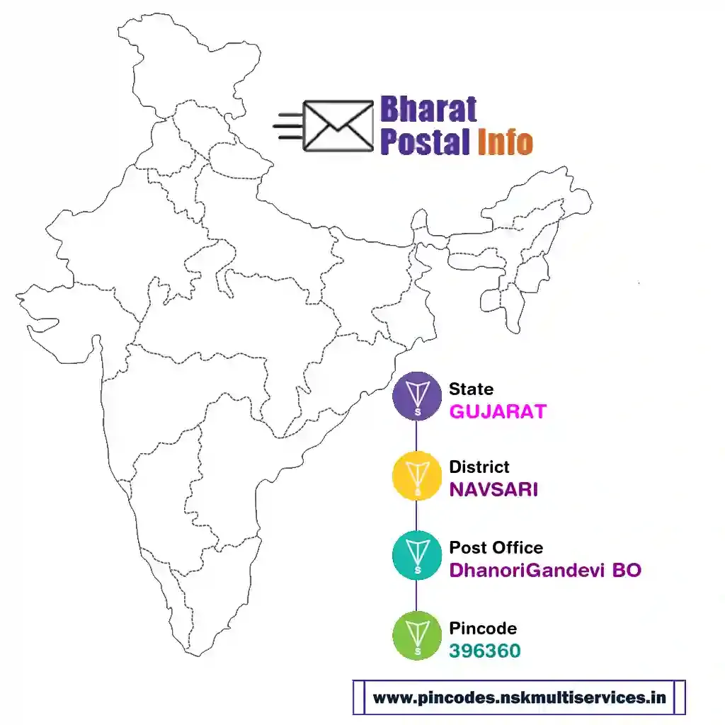 gujarat-navsari-dhanorigandevi bo-396360